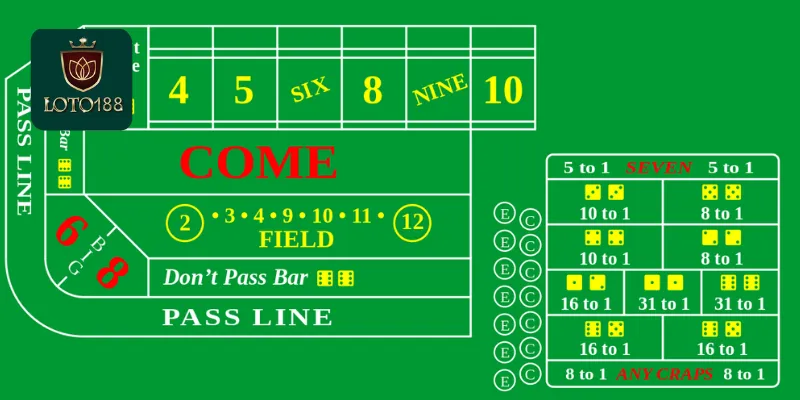 Trải Nghiệm Đặt Cược Craps Loto188 Thú Vị Và Hấp Dẫn 3 Chiến thuật và mẹo chơi Craps hiệu quả